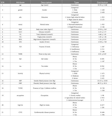 Assessing the relative importance of vitamin D deficiency in cardiovascular health